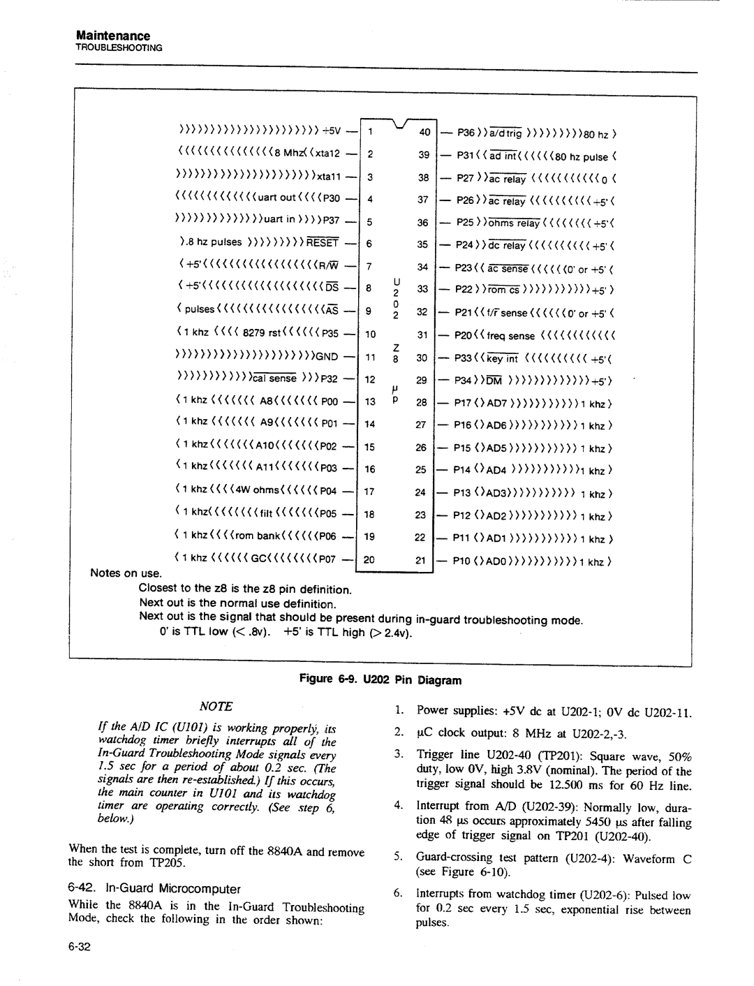 Fluke 8840A manual 