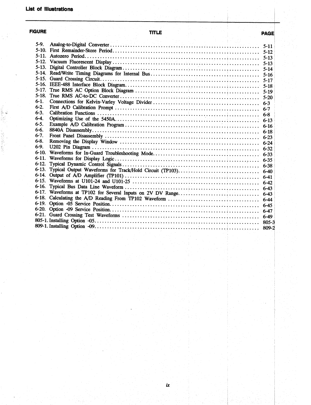 Fluke 8840A manual 