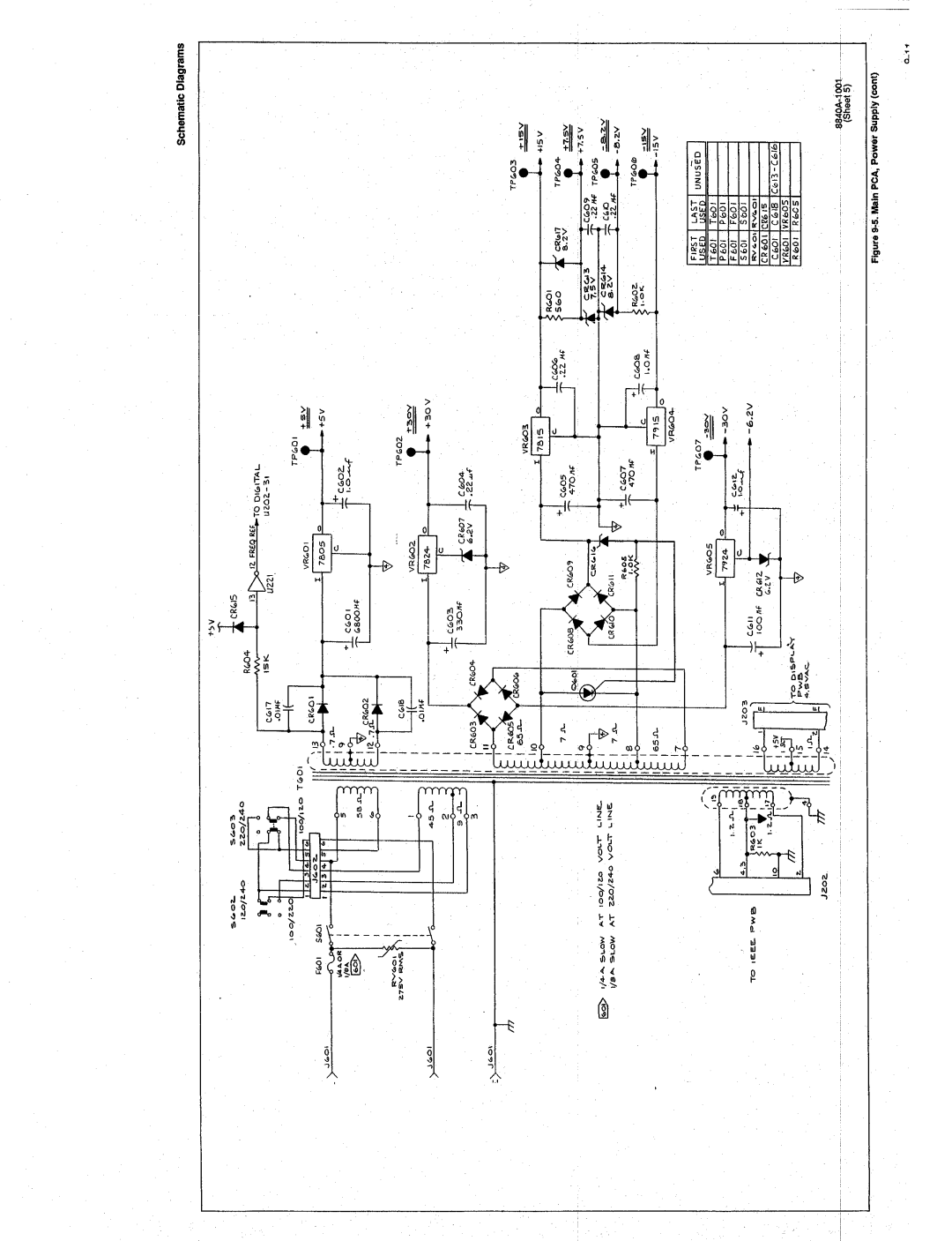 Fluke 8840A manual 