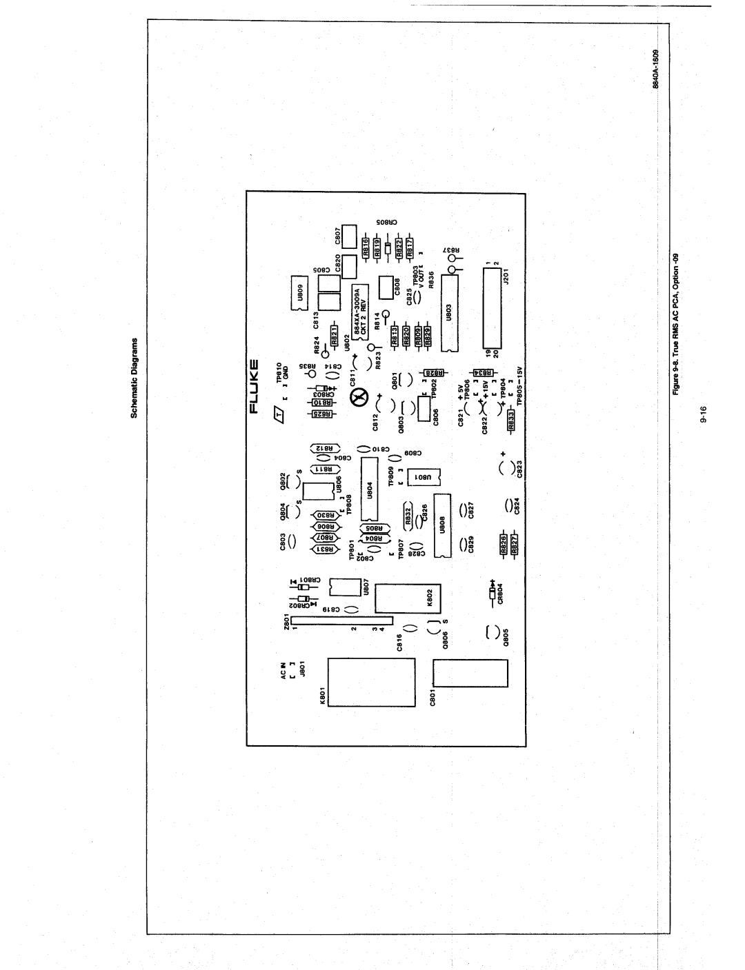 Fluke 8840A manual 