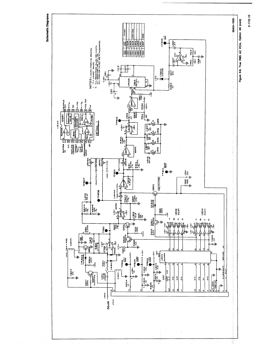 Fluke 8840A manual 