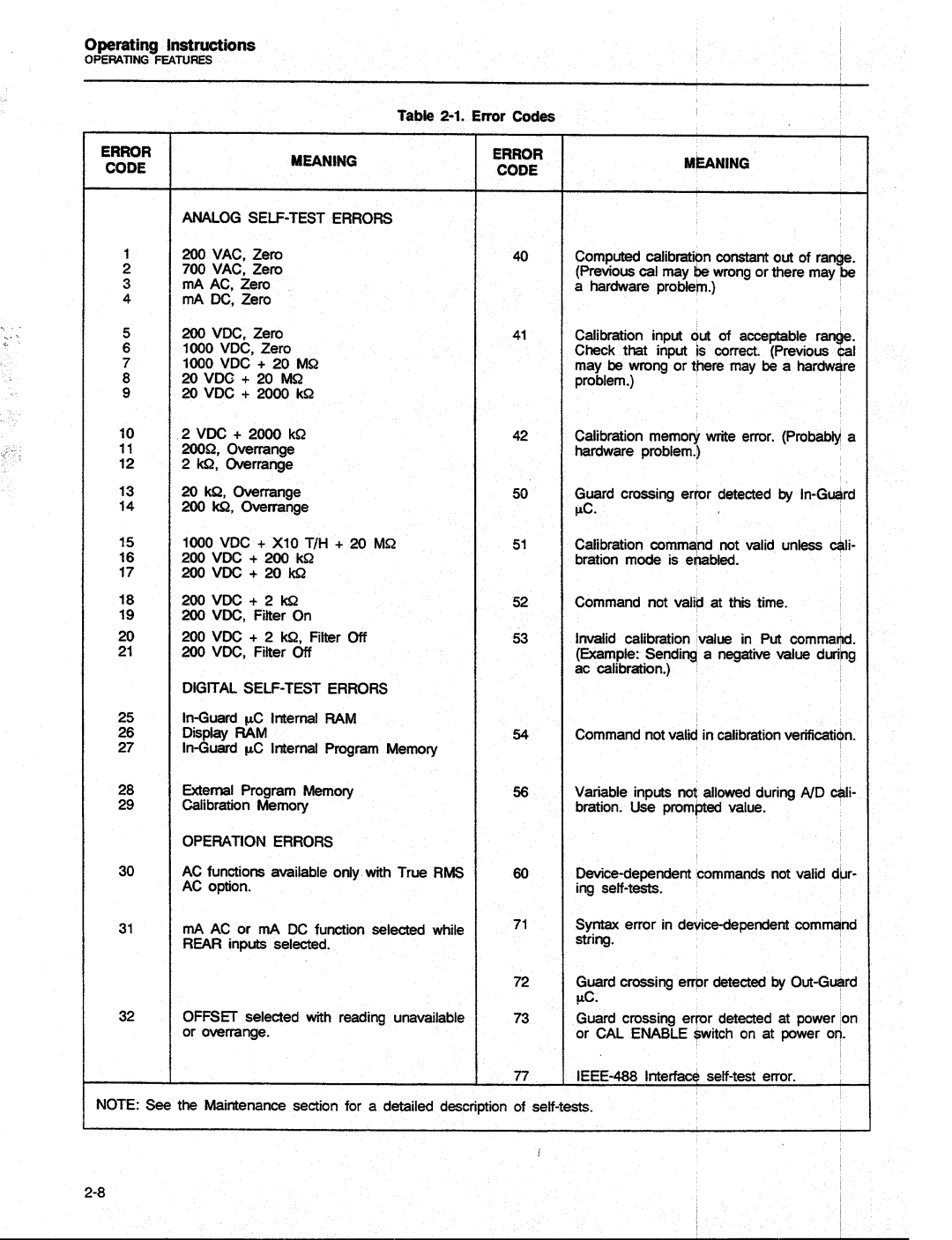 Fluke 8840A manual 