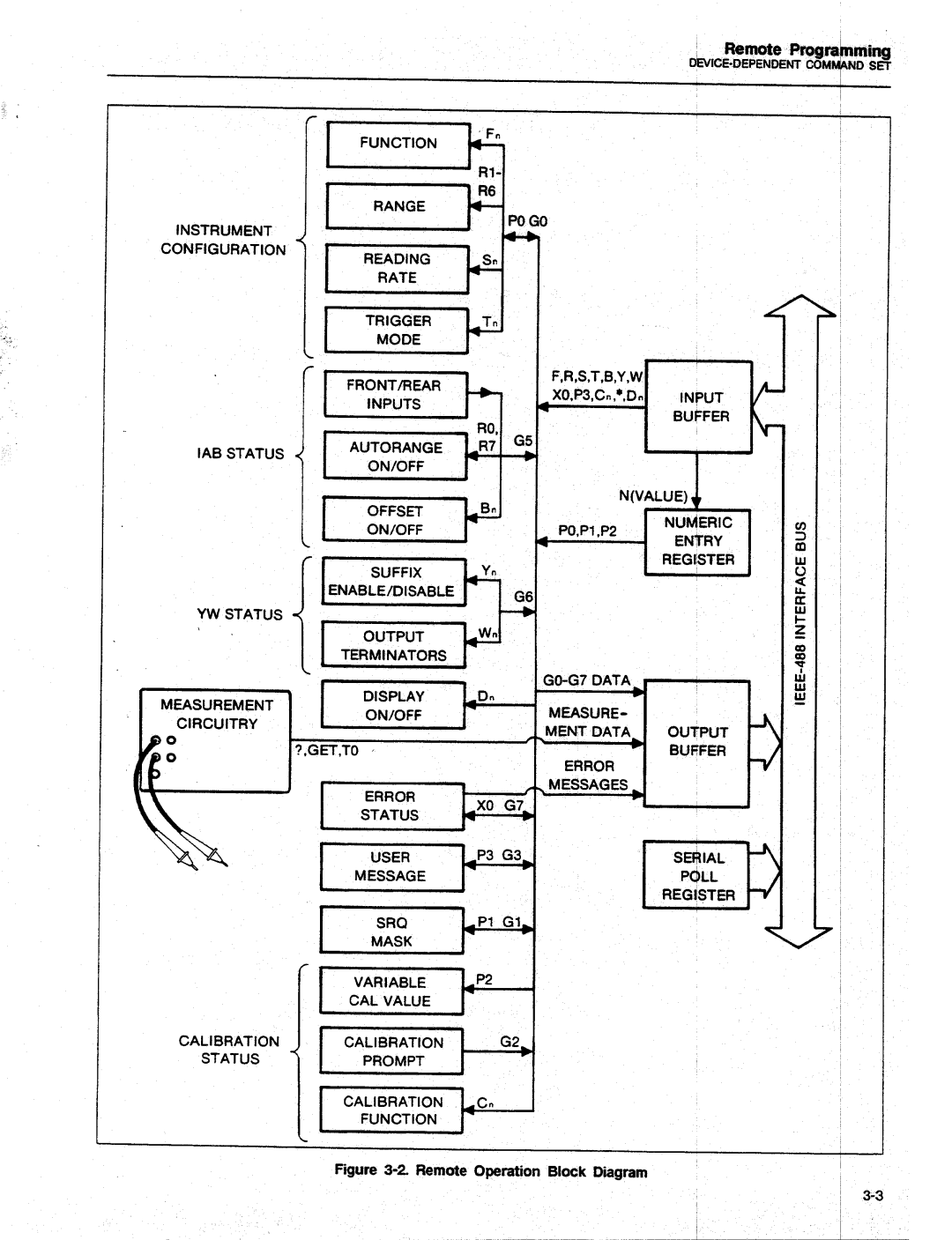 Fluke 8840A manual 