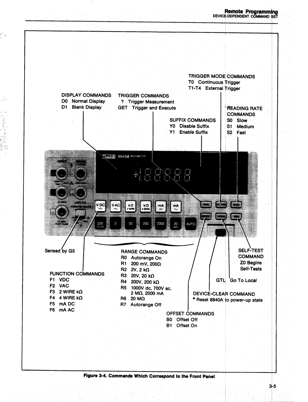 Fluke 8840A manual 