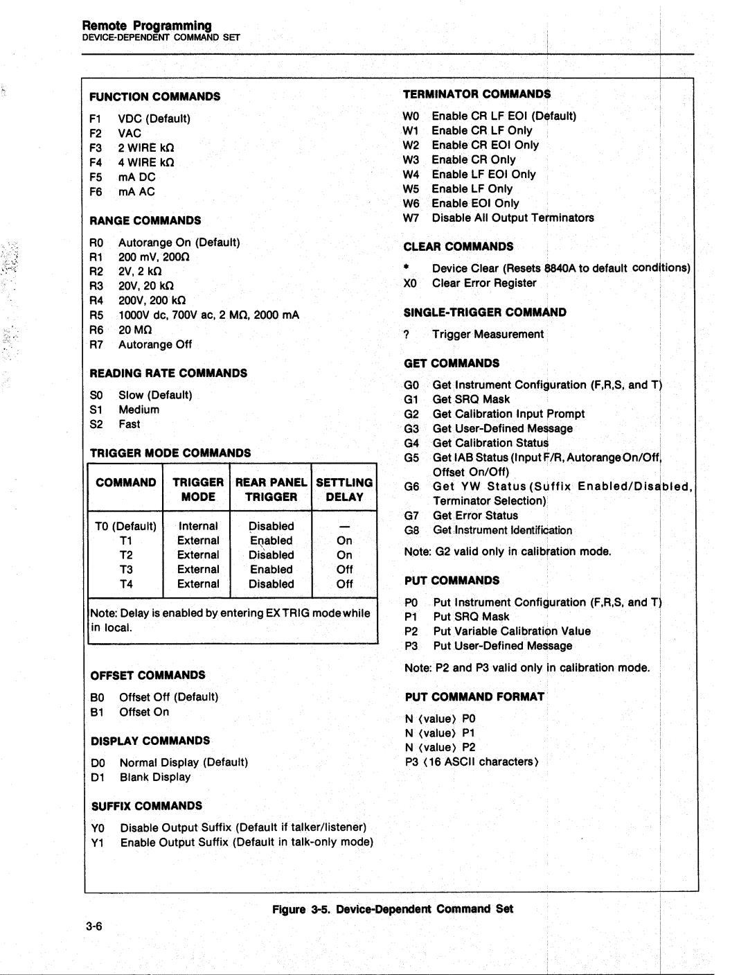 Fluke 8840A manual 