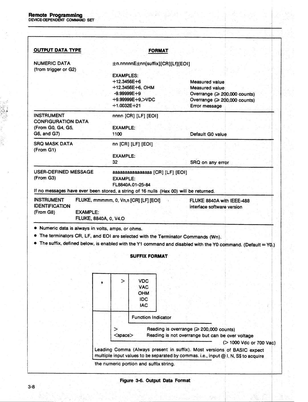 Fluke 8840A manual 