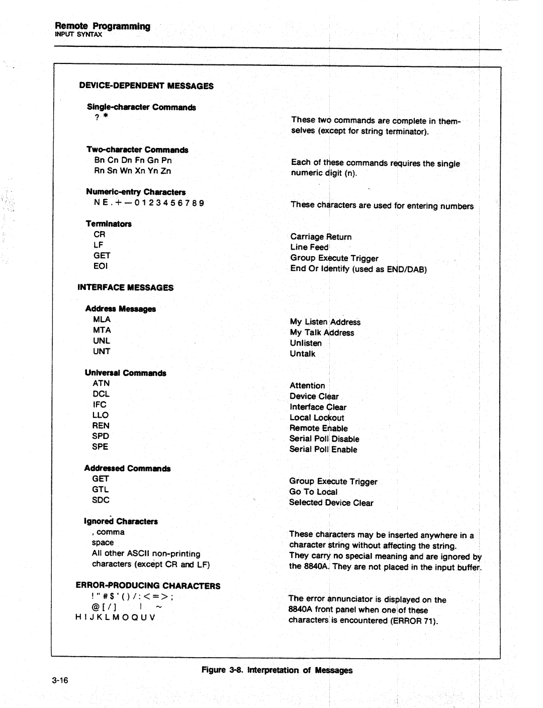 Fluke 8840A manual 