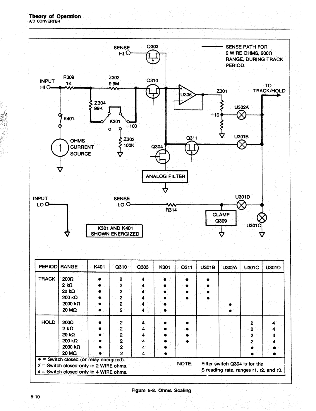 Fluke 8840A manual 