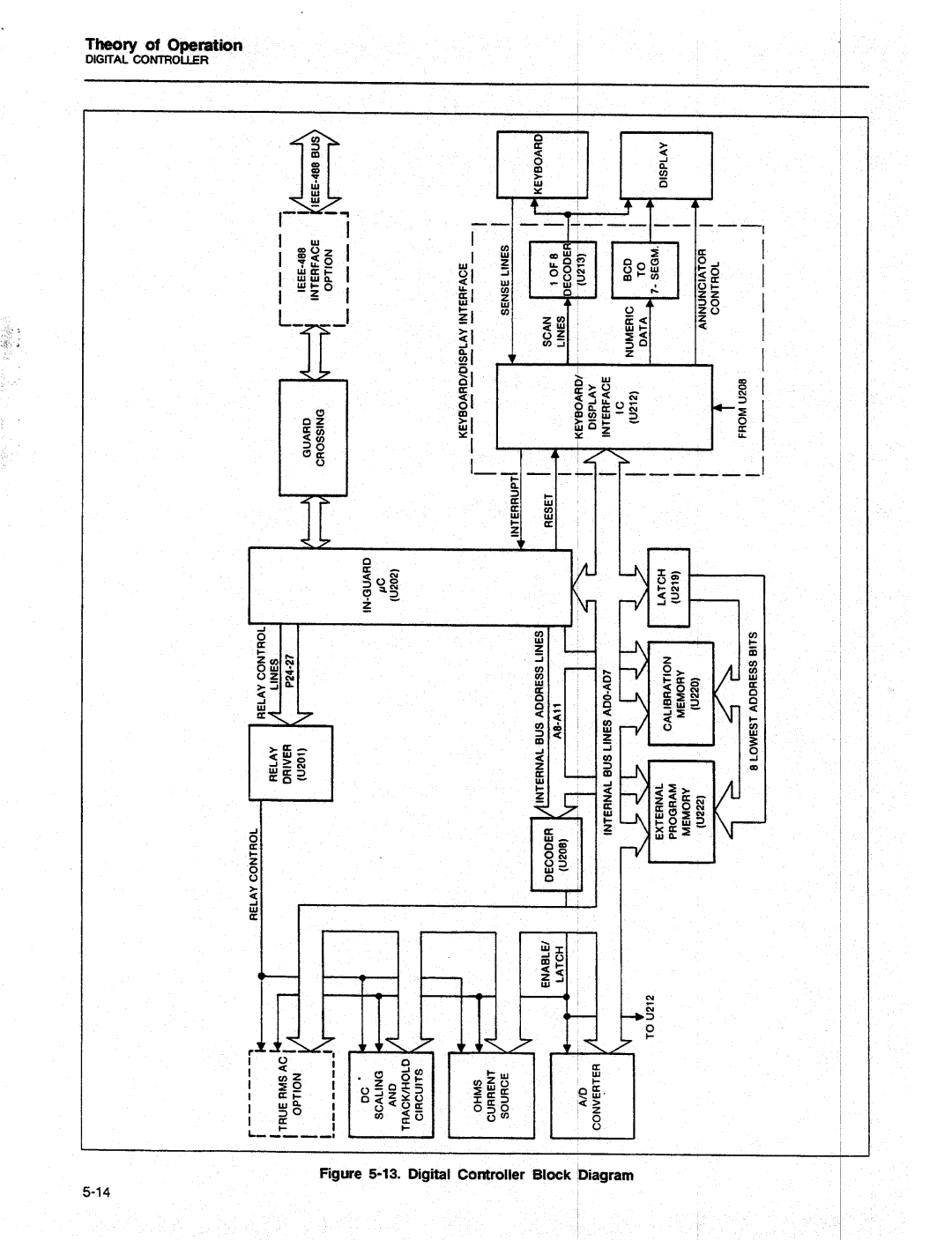 Fluke 8840A manual 