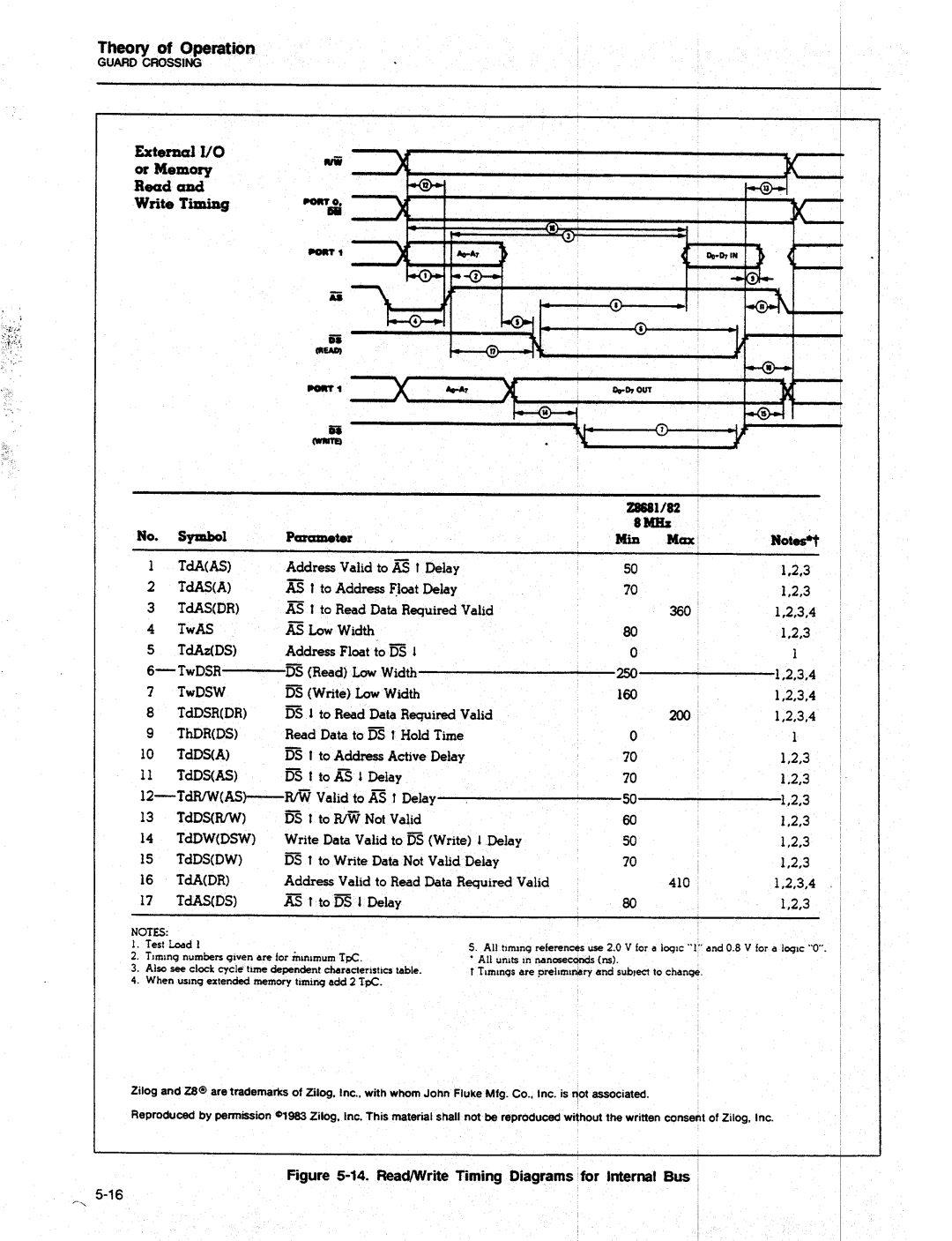 Fluke 8840A manual 