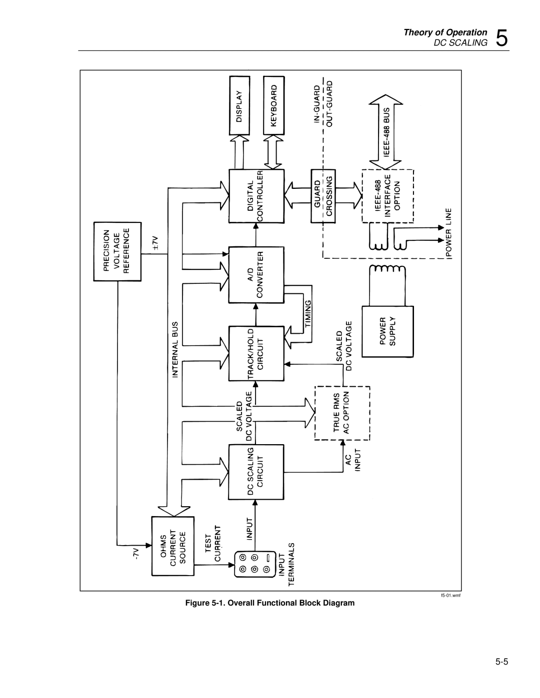 Fluke 8842a instruction manual DC Scaling 