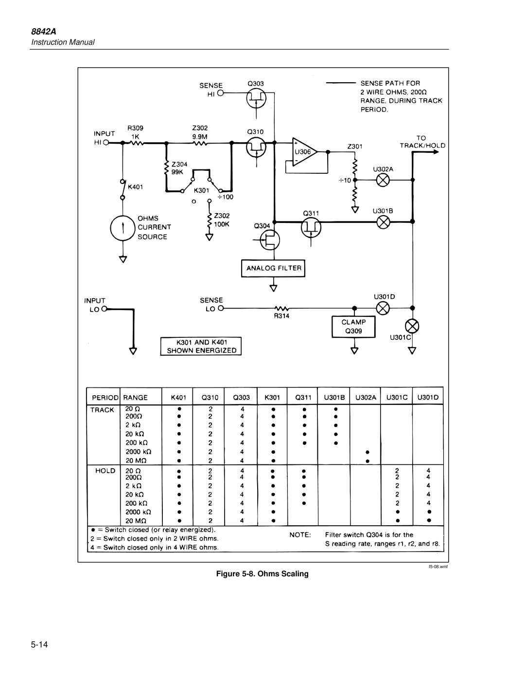 Fluke 8842a instruction manual Ohms Scaling 