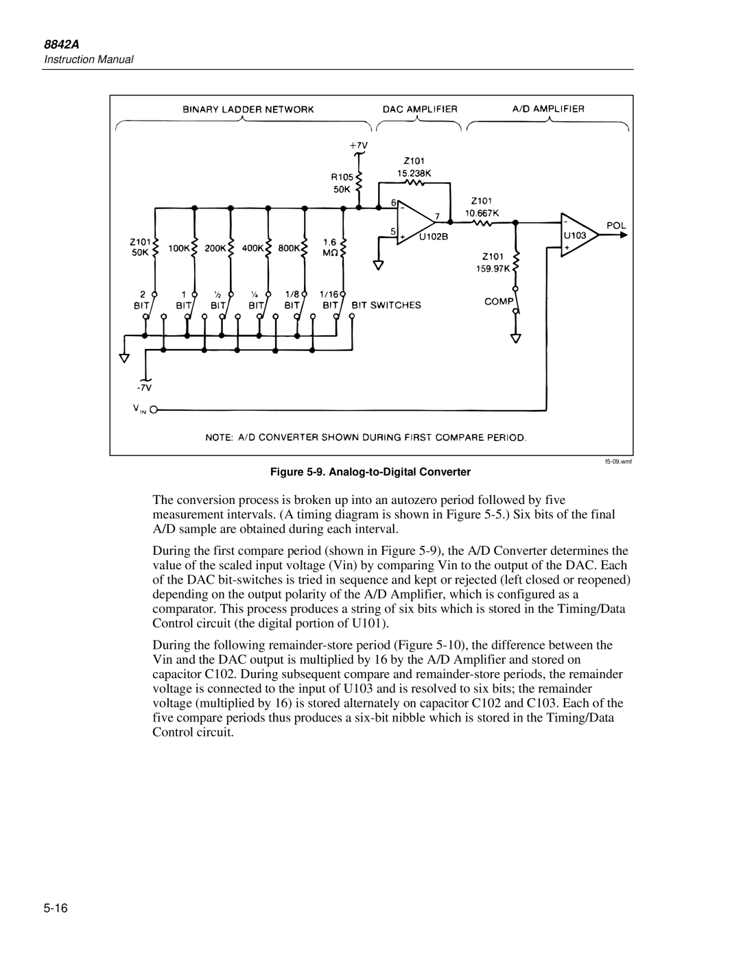 Fluke 8842a instruction manual Analog-to-Digital Converter 