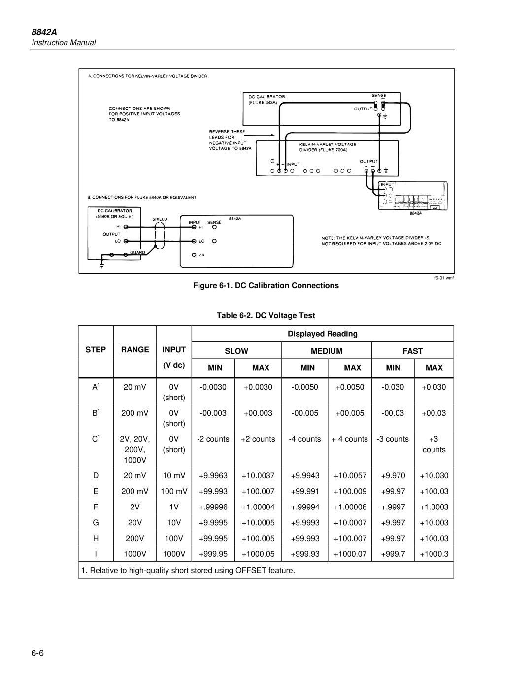 Fluke 8842a instruction manual Step Range Input, Slow Medium Fast MIN MAX 