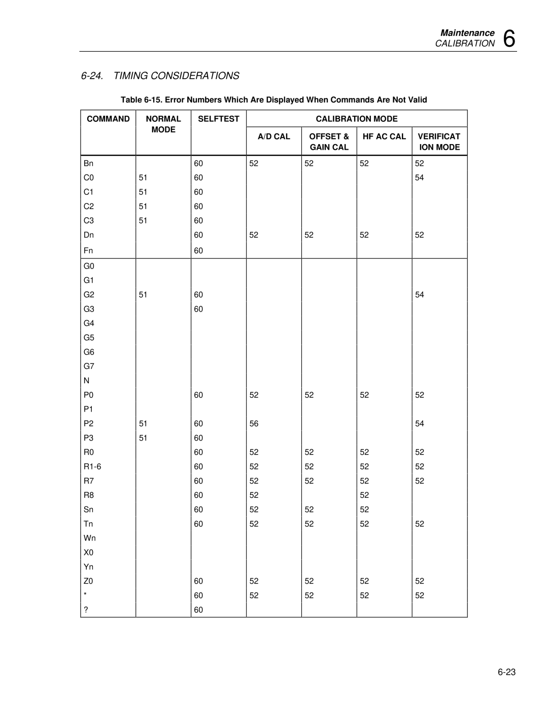 Fluke 8842a instruction manual Timing Considerations 