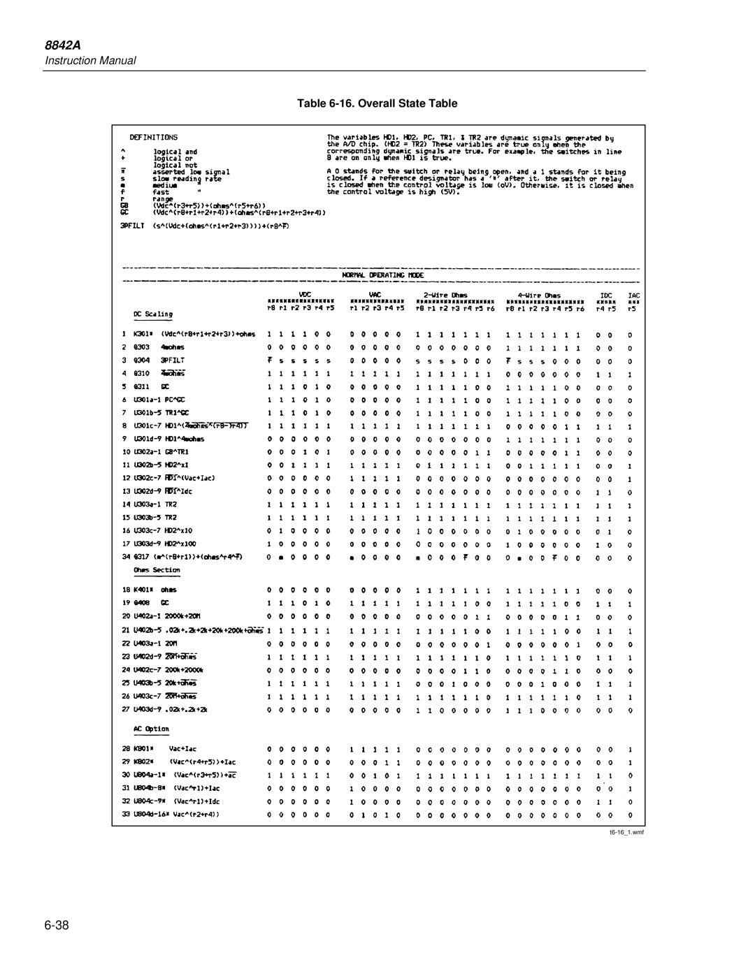 Fluke 8842a instruction manual Overall State Table 