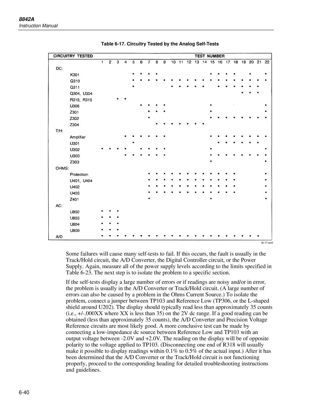 Fluke 8842a instruction manual Circuitry Tested by the Analog Self-Tests 