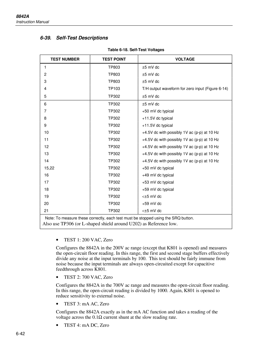 Fluke 8842a instruction manual Self-Test Descriptions, Test Number, Test Point Voltage 