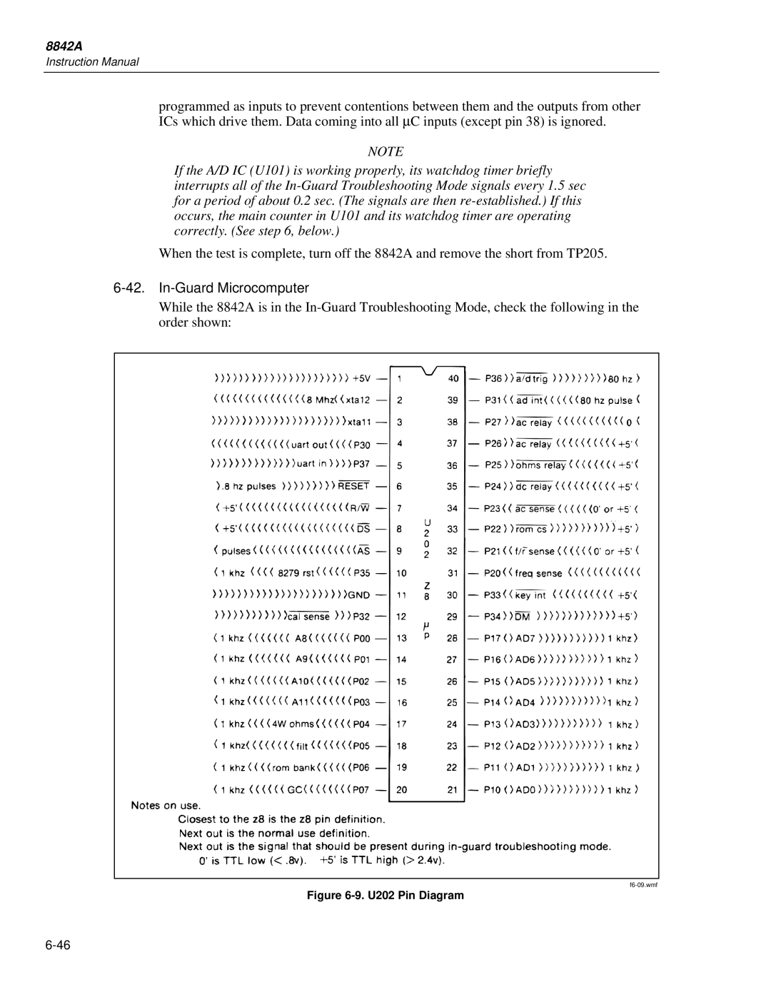 Fluke 8842a instruction manual In-Guard Microcomputer 