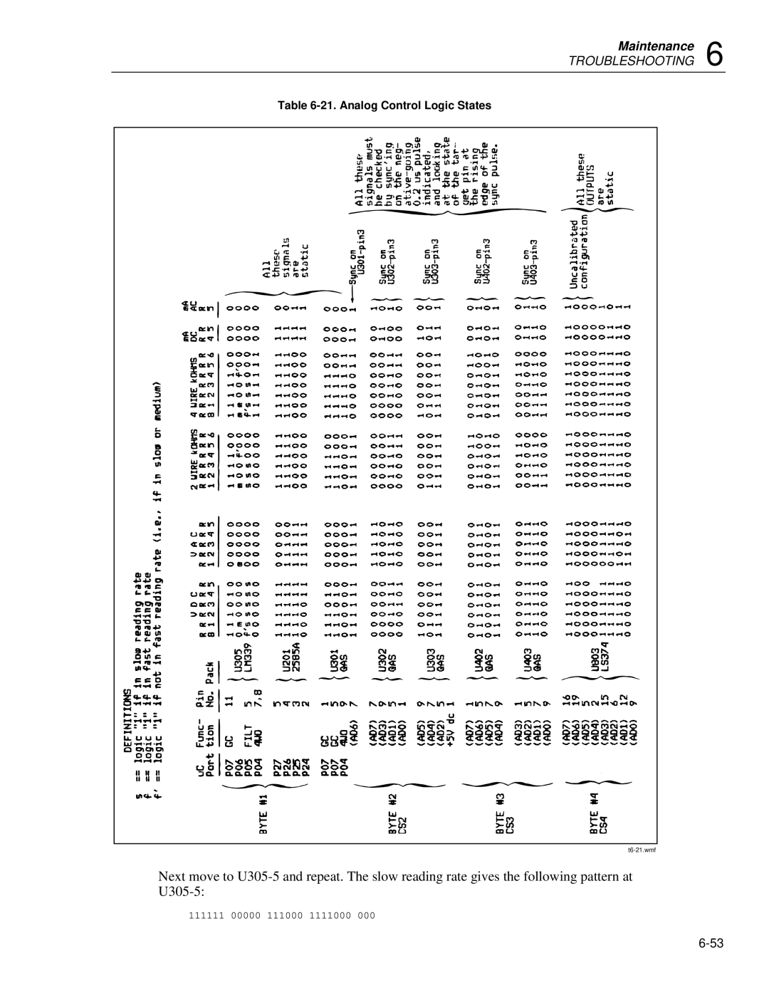 Fluke 8842a instruction manual Analog Control Logic States 