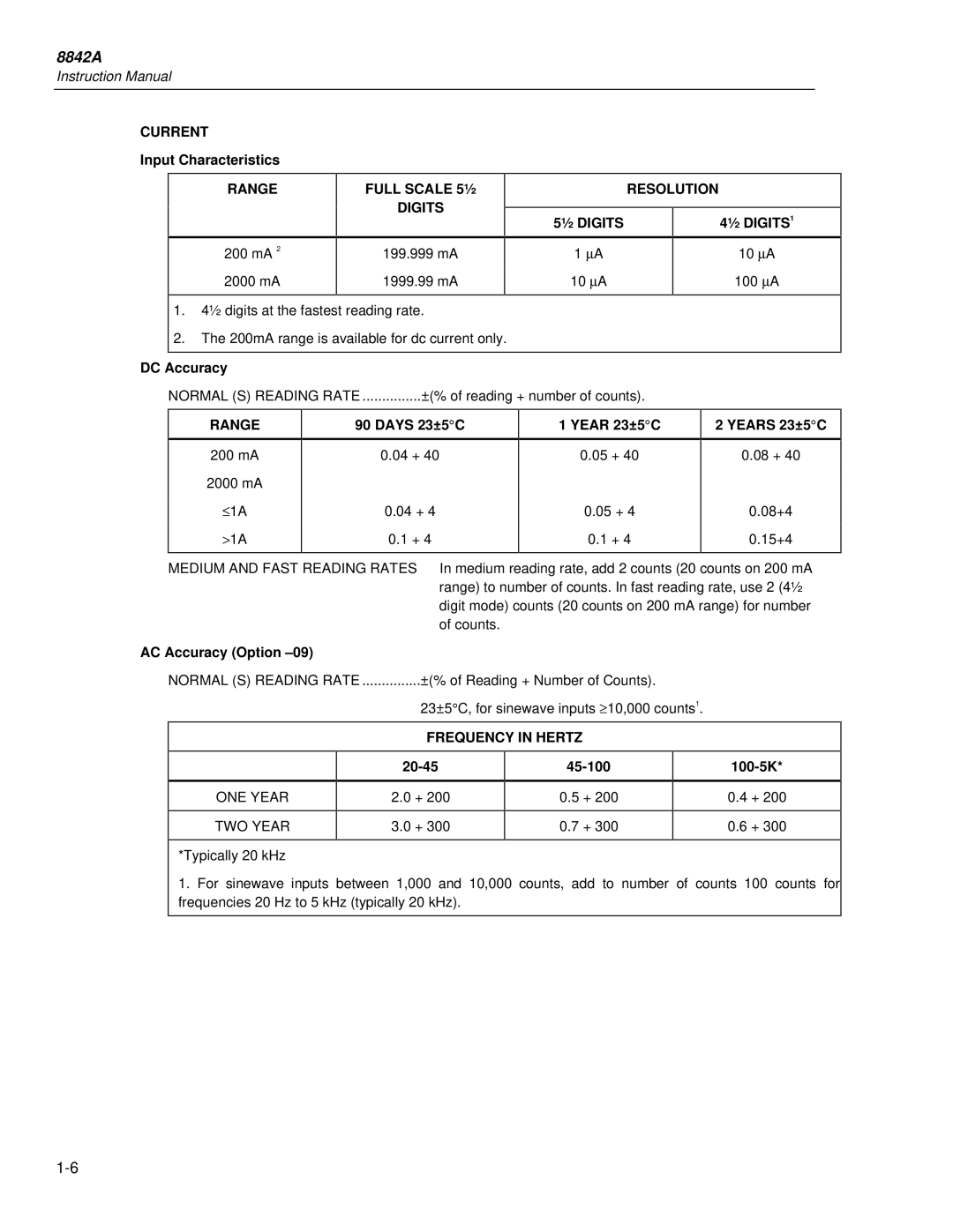 Fluke 8842a instruction manual Current, Full Scale 5½ Digits 