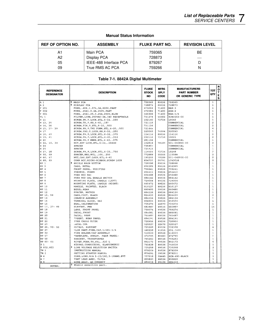 Fluke 8842a instruction manual REF of Option no, Assembly Fluke Part no, Revision Level 