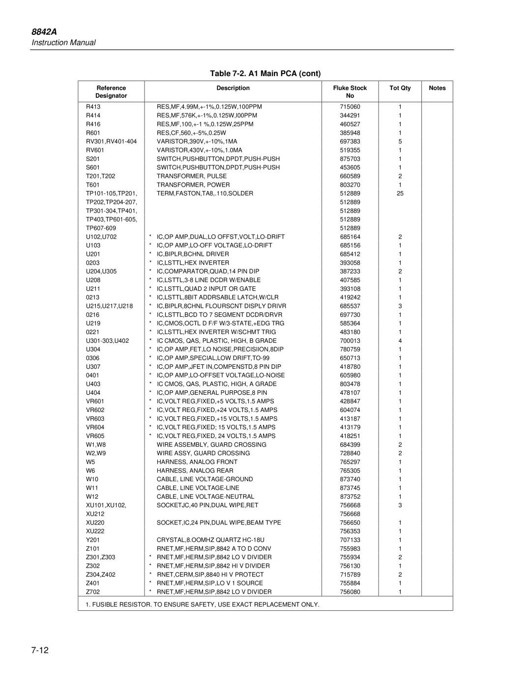 Fluke 8842a instruction manual 8842A 