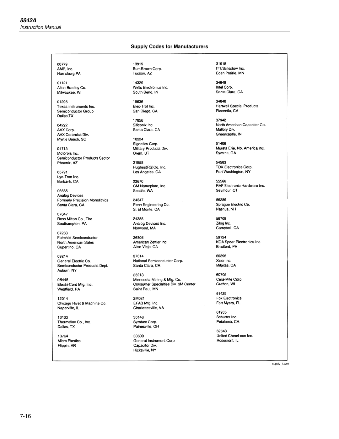 Fluke 8842a instruction manual Supply Codes for Manufacturers 