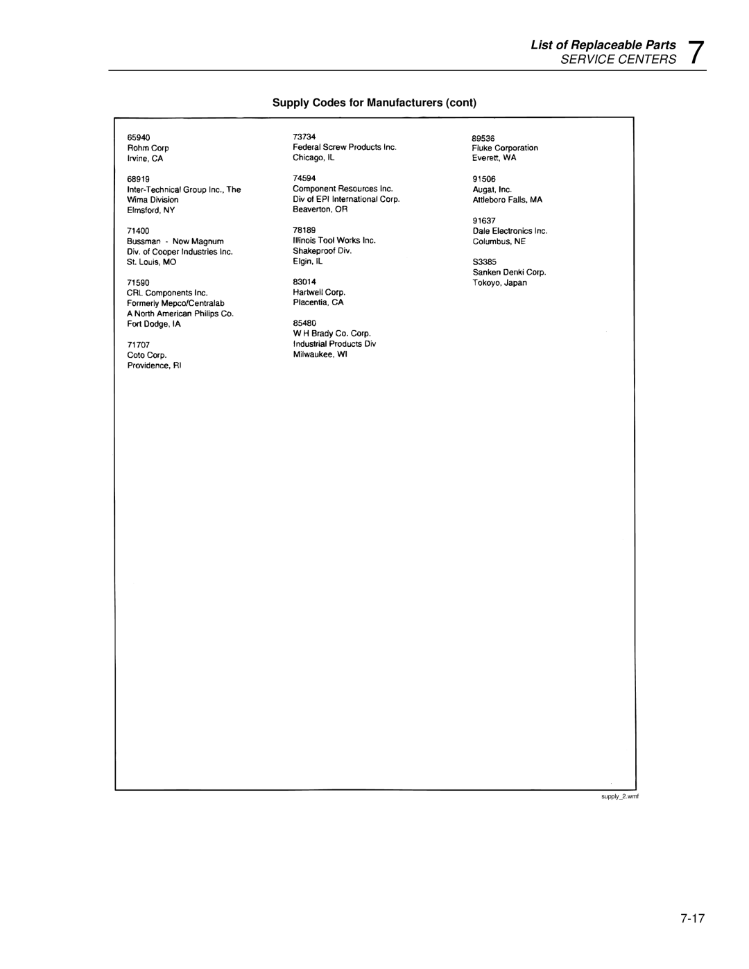 Fluke 8842a instruction manual Supply2.wmf 