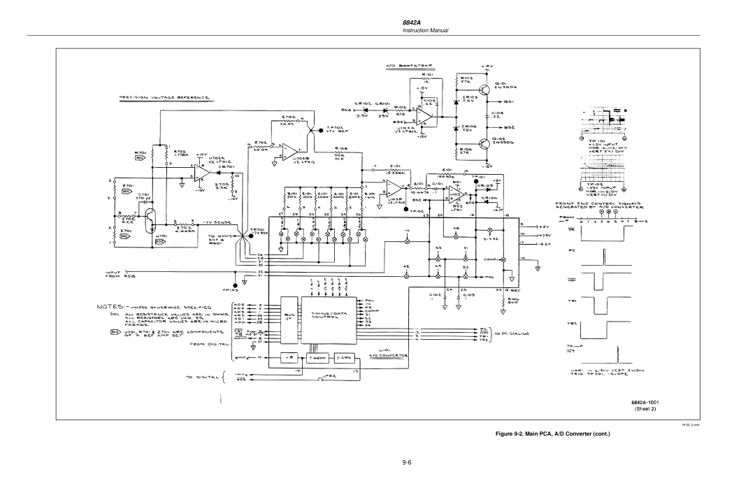 Fluke 8842a instruction manual F9-022.wmf 