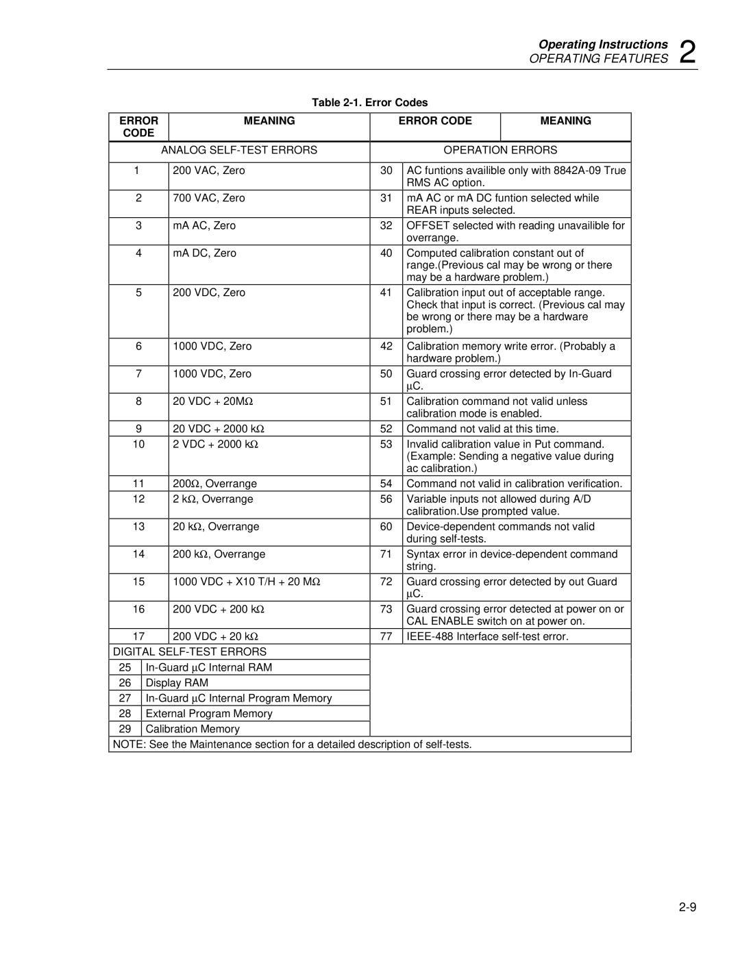 Fluke 8842a instruction manual Meaning Error Code 