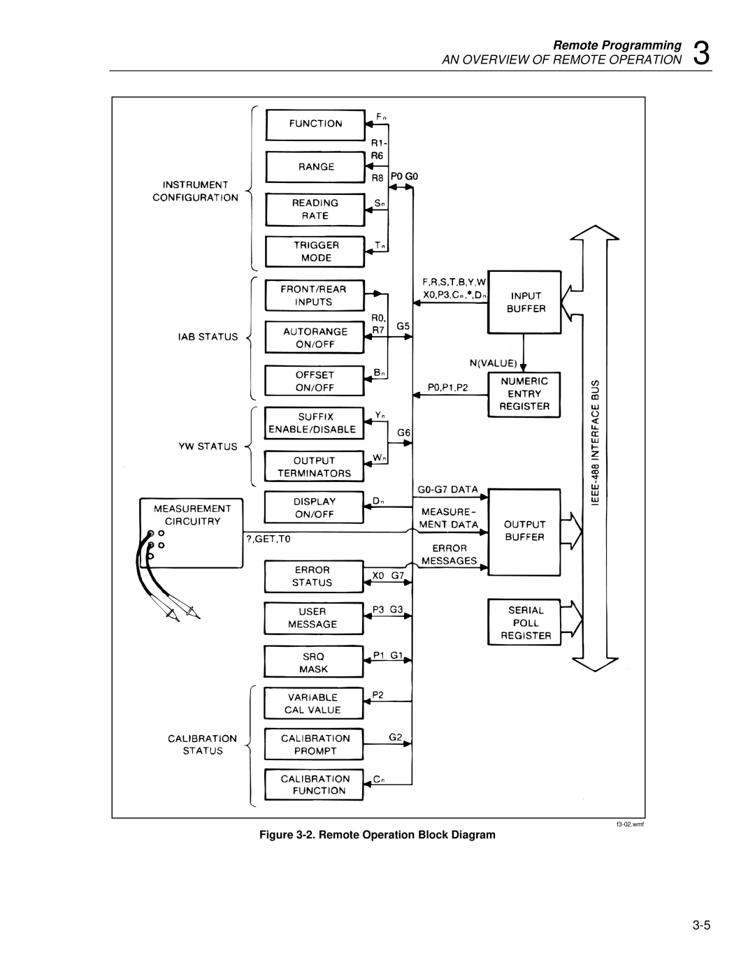 Fluke 8842a instruction manual AN Overview of Remote Operation 