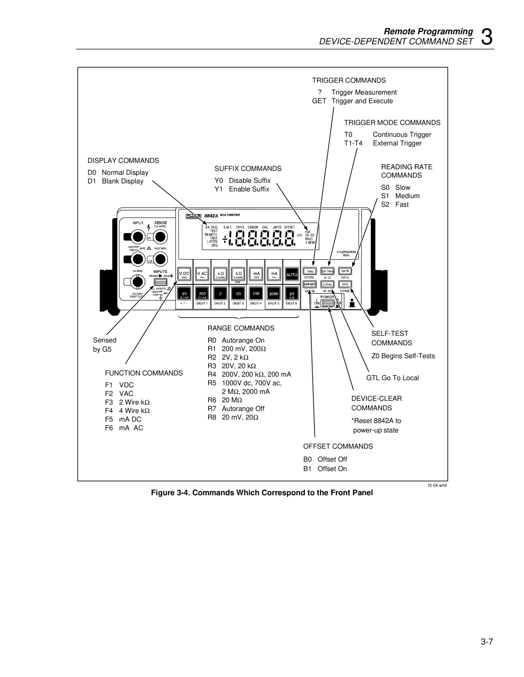 Fluke 8842a instruction manual DEVICE-DEPENDENT Command SET 