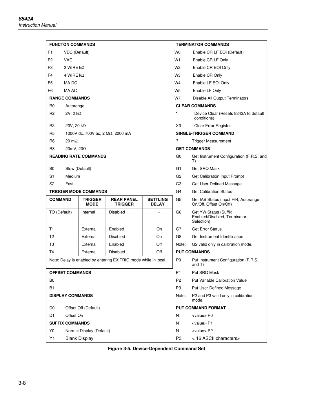 Fluke 8842a instruction manual Device-Dependent Command Set 