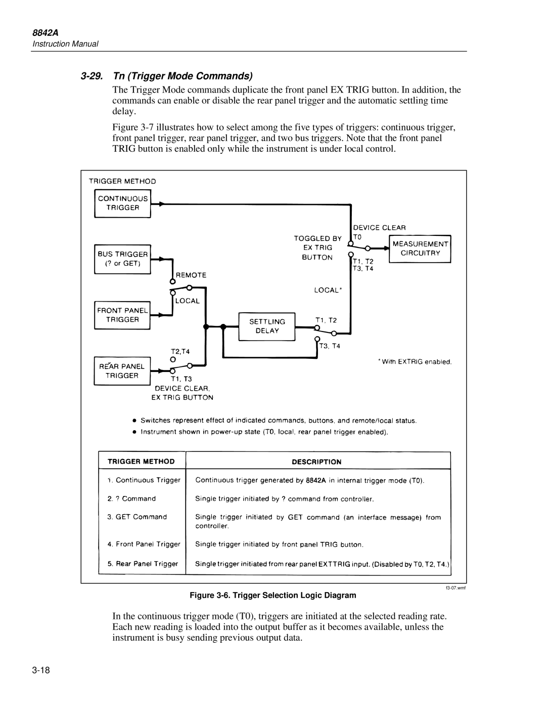 Fluke 8842a instruction manual Tn Trigger Mode Commands, Trigger Selection Logic Diagram 