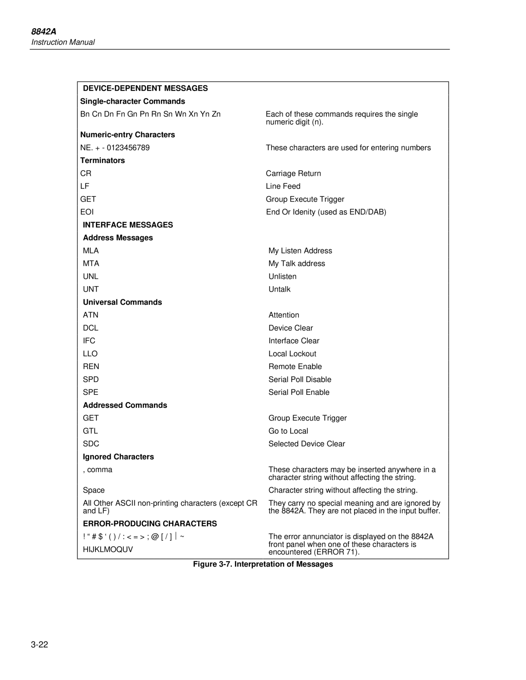 Fluke 8842a instruction manual DEVICE-DEPENDENT Messages, Interface Messages, ERROR-PRODUCING Characters 