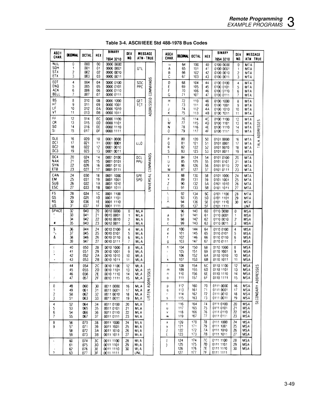 Fluke 8842a instruction manual ASCII/IEEE Std 488-1978 Bus Codes 