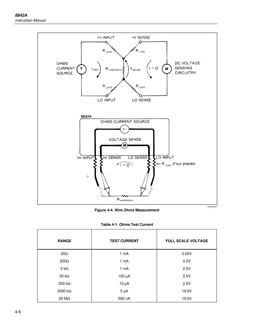 Fluke 8842a instruction manual Test Current, Full Scale Voltage 