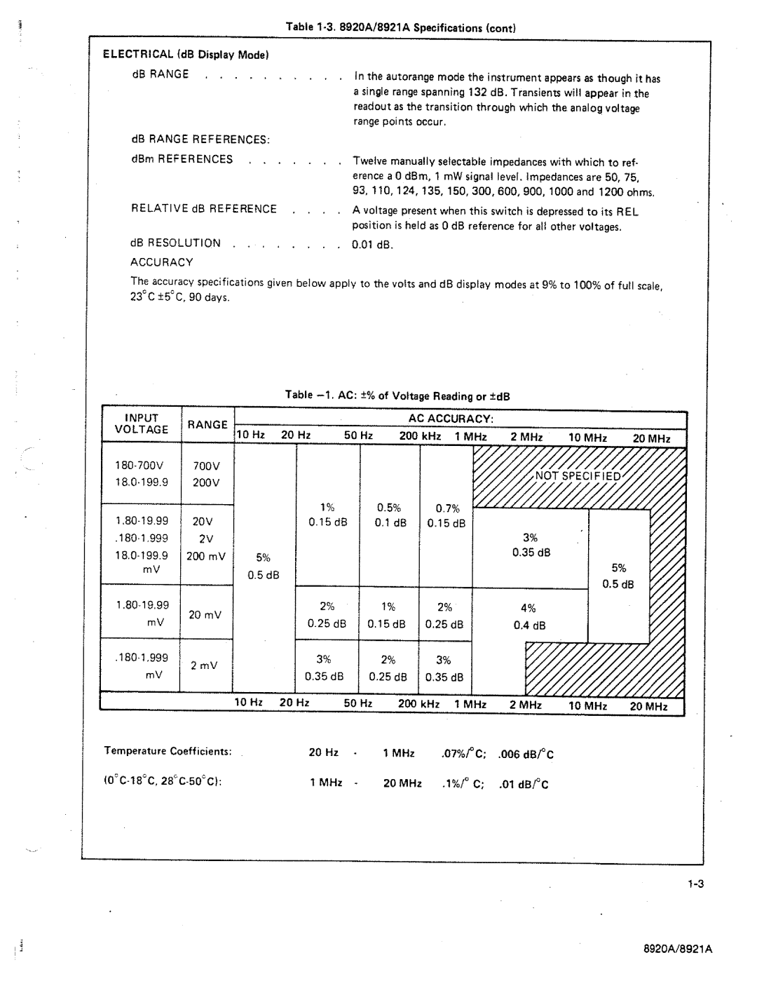 Fluke 8920A manual 