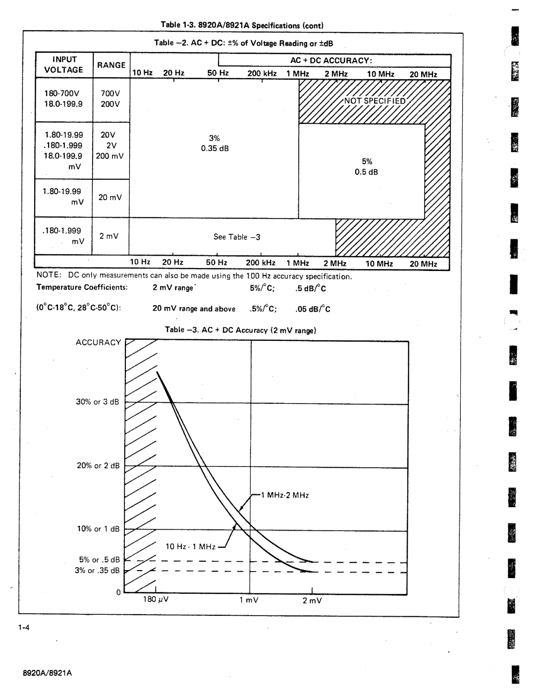 Fluke 8920A manual 