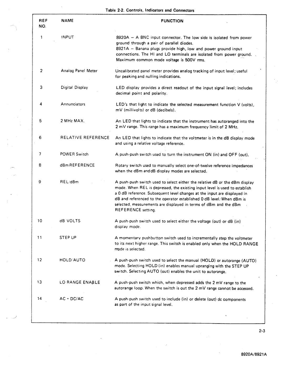 Fluke 8920A manual 