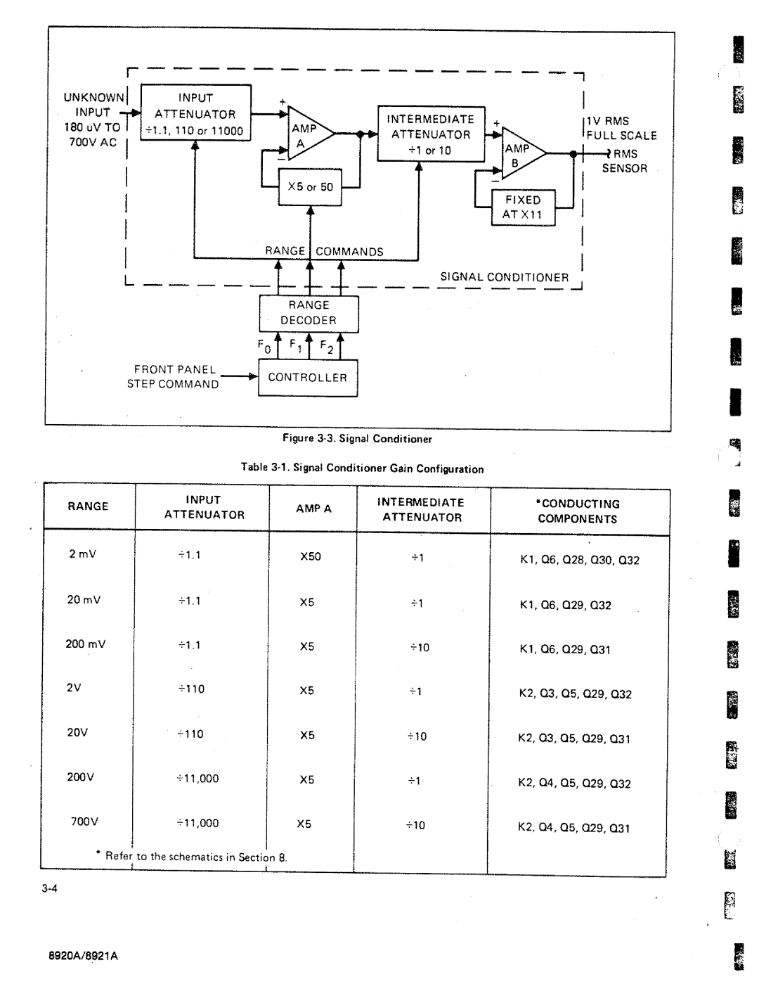 Fluke 8920A manual 