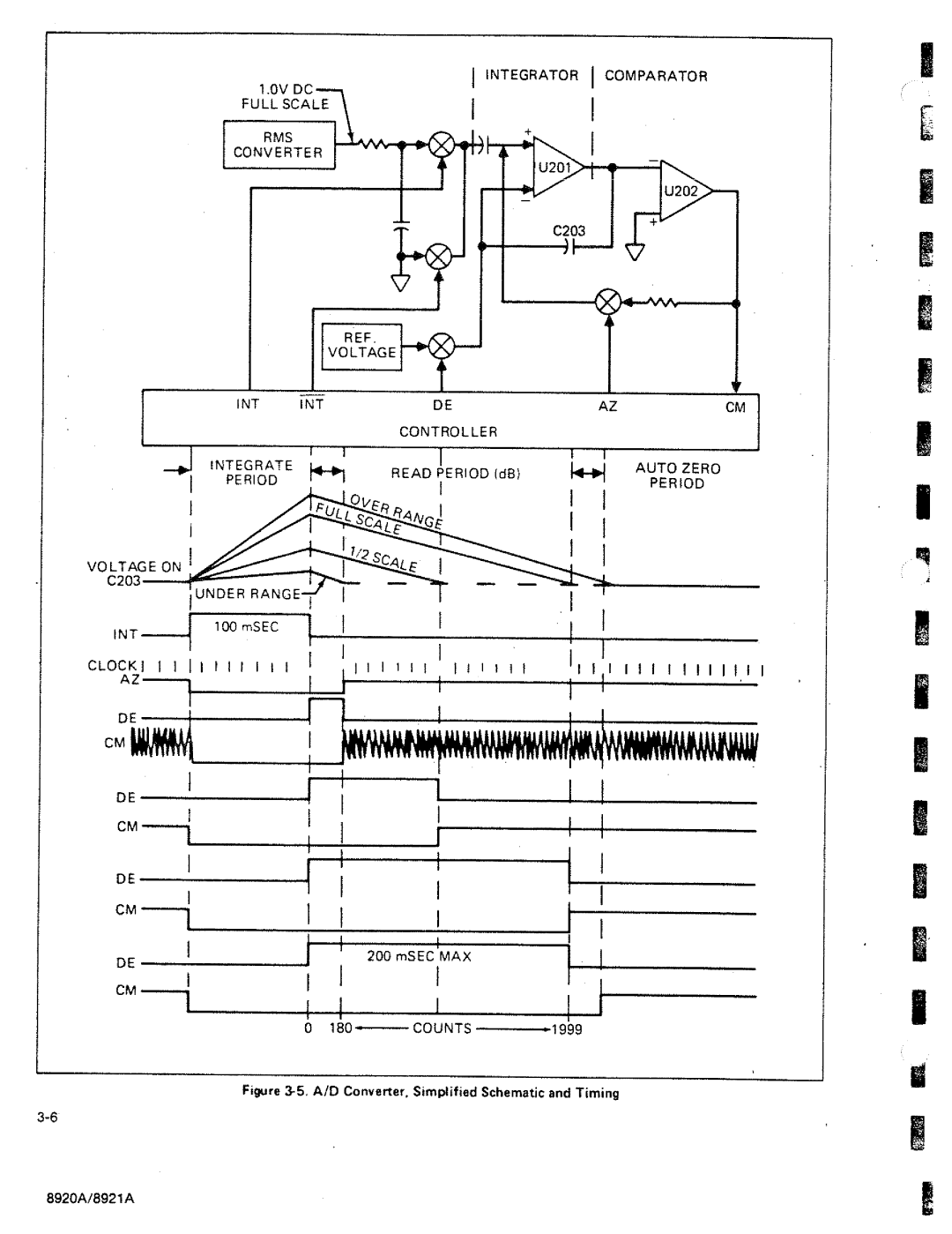 Fluke 8920A manual 