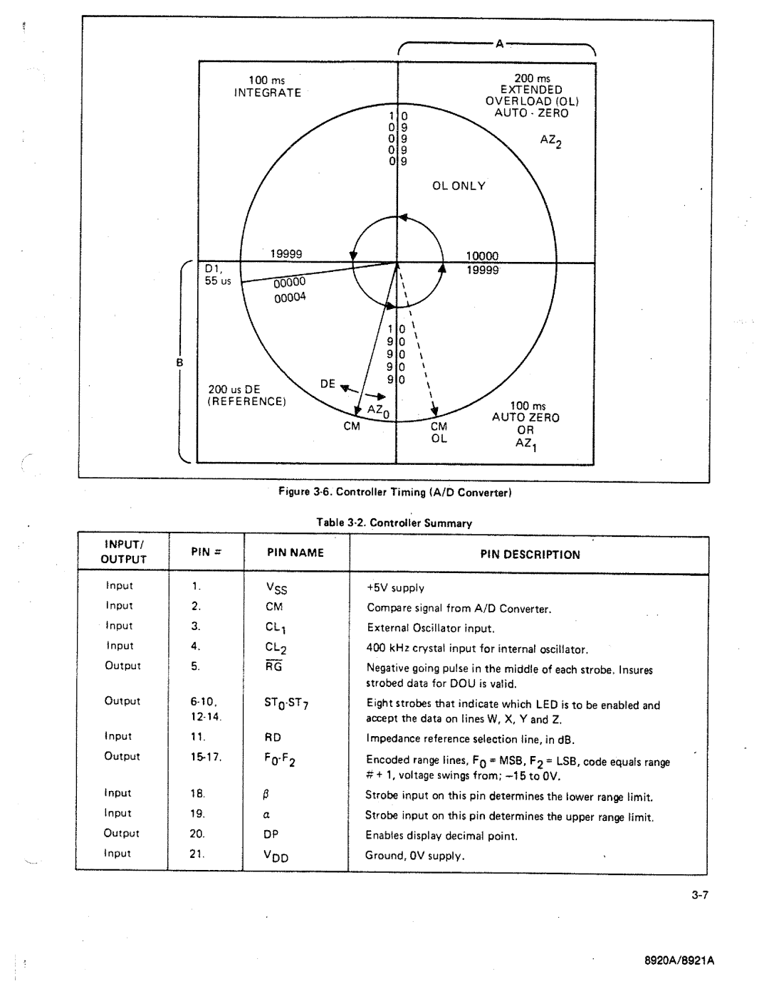 Fluke 8920A manual 