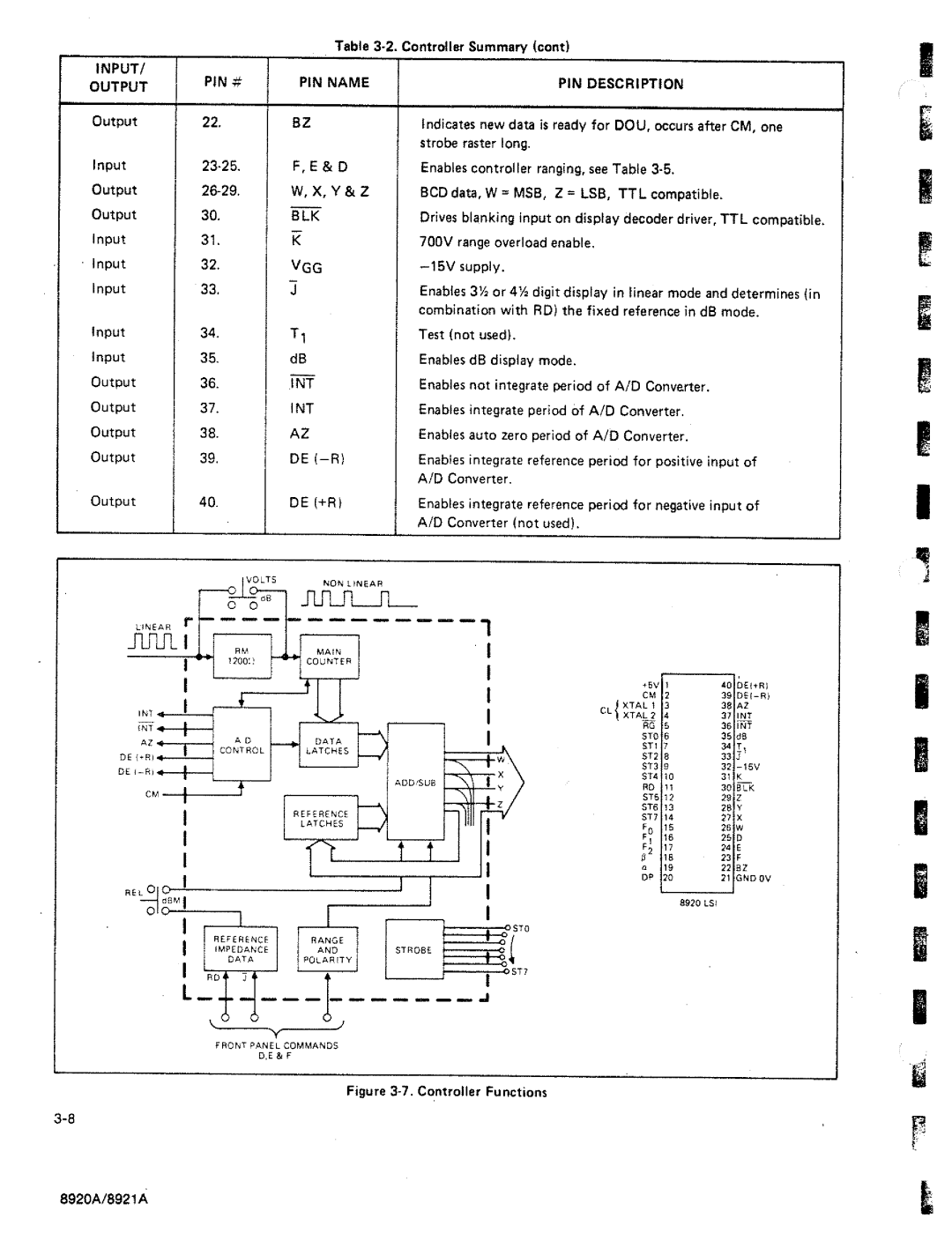 Fluke 8920A manual 