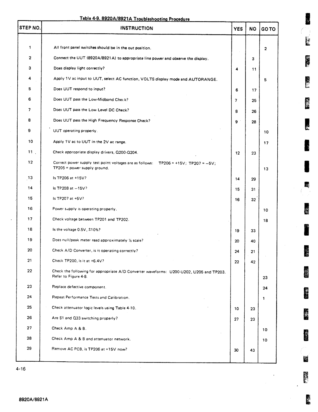 Fluke 8920A manual 