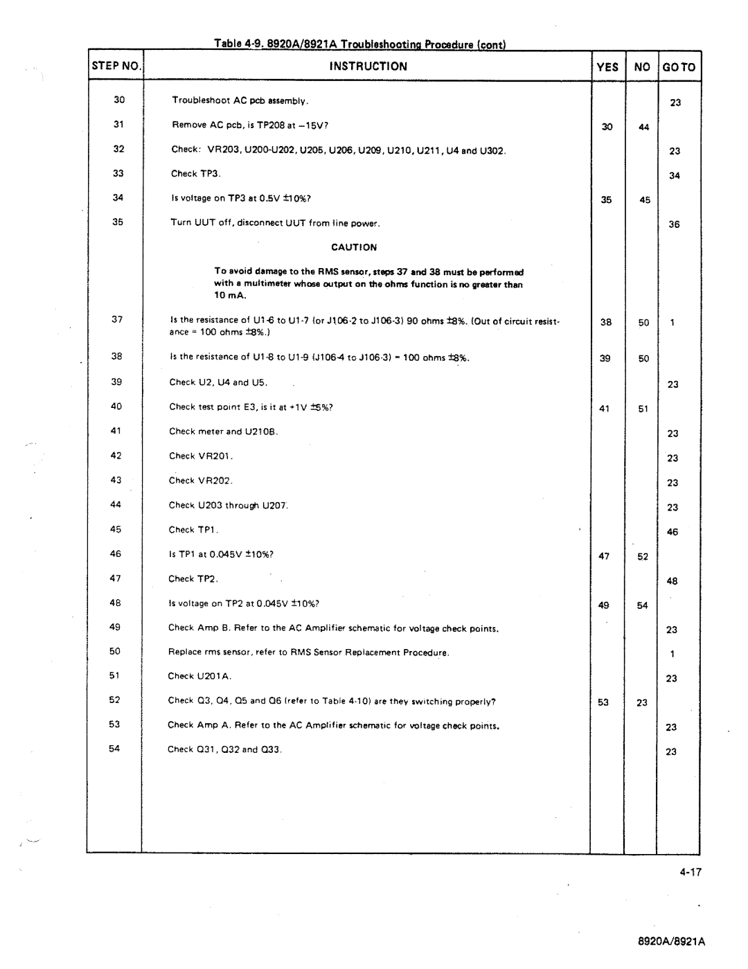 Fluke 8920A manual 