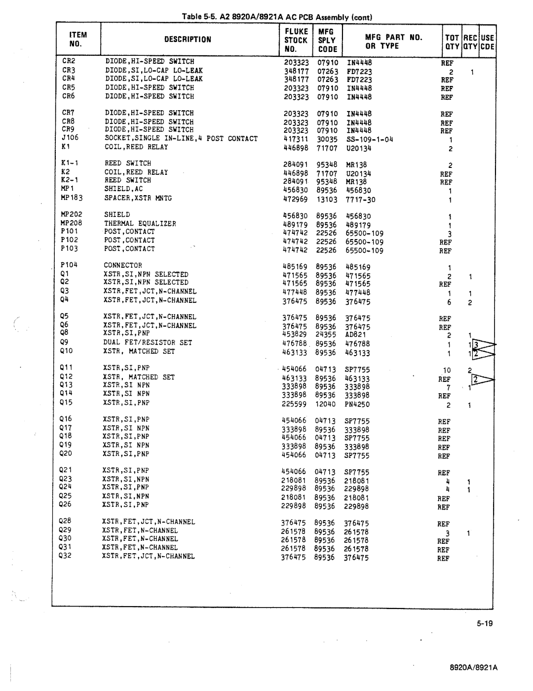 Fluke 8920A manual 