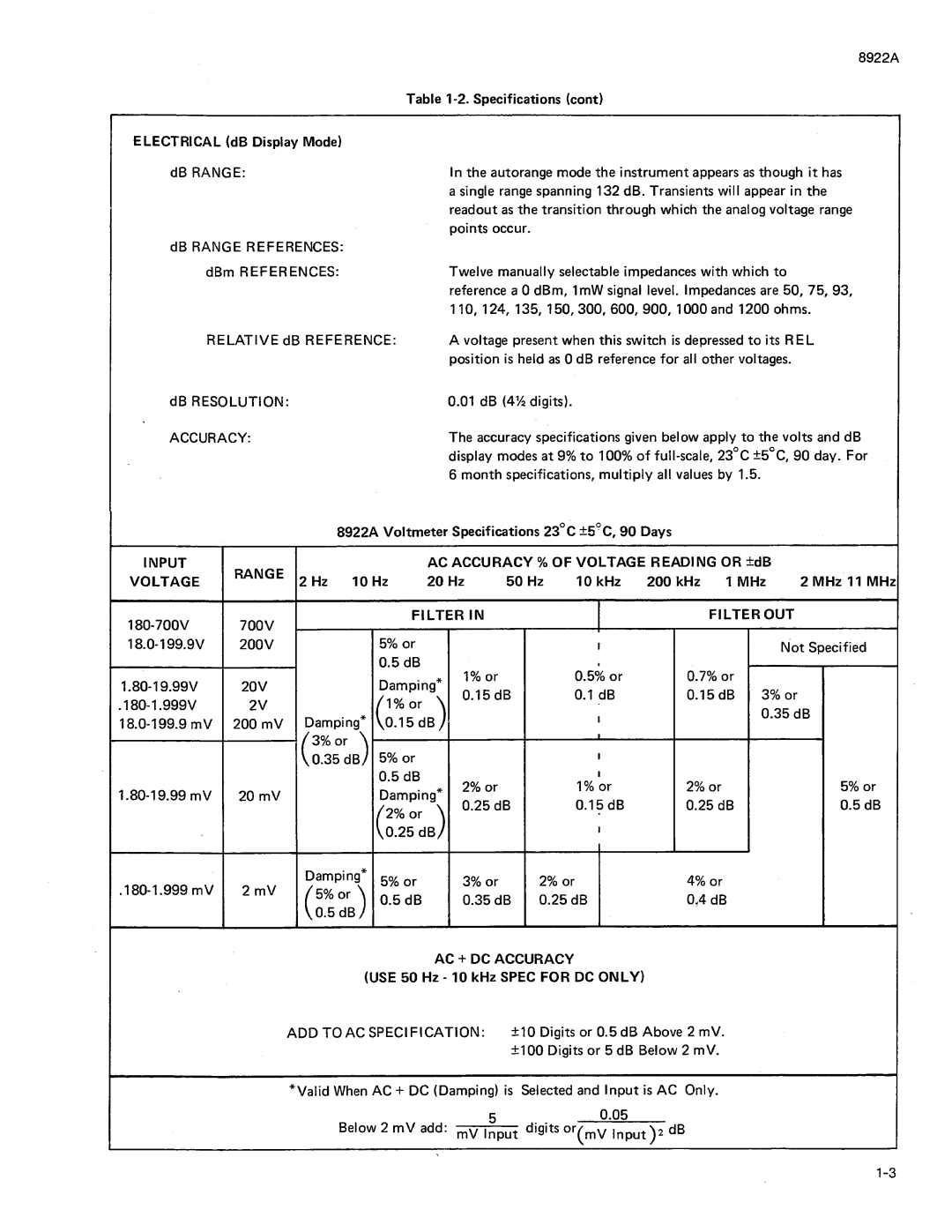 Fluke 8922A manual 