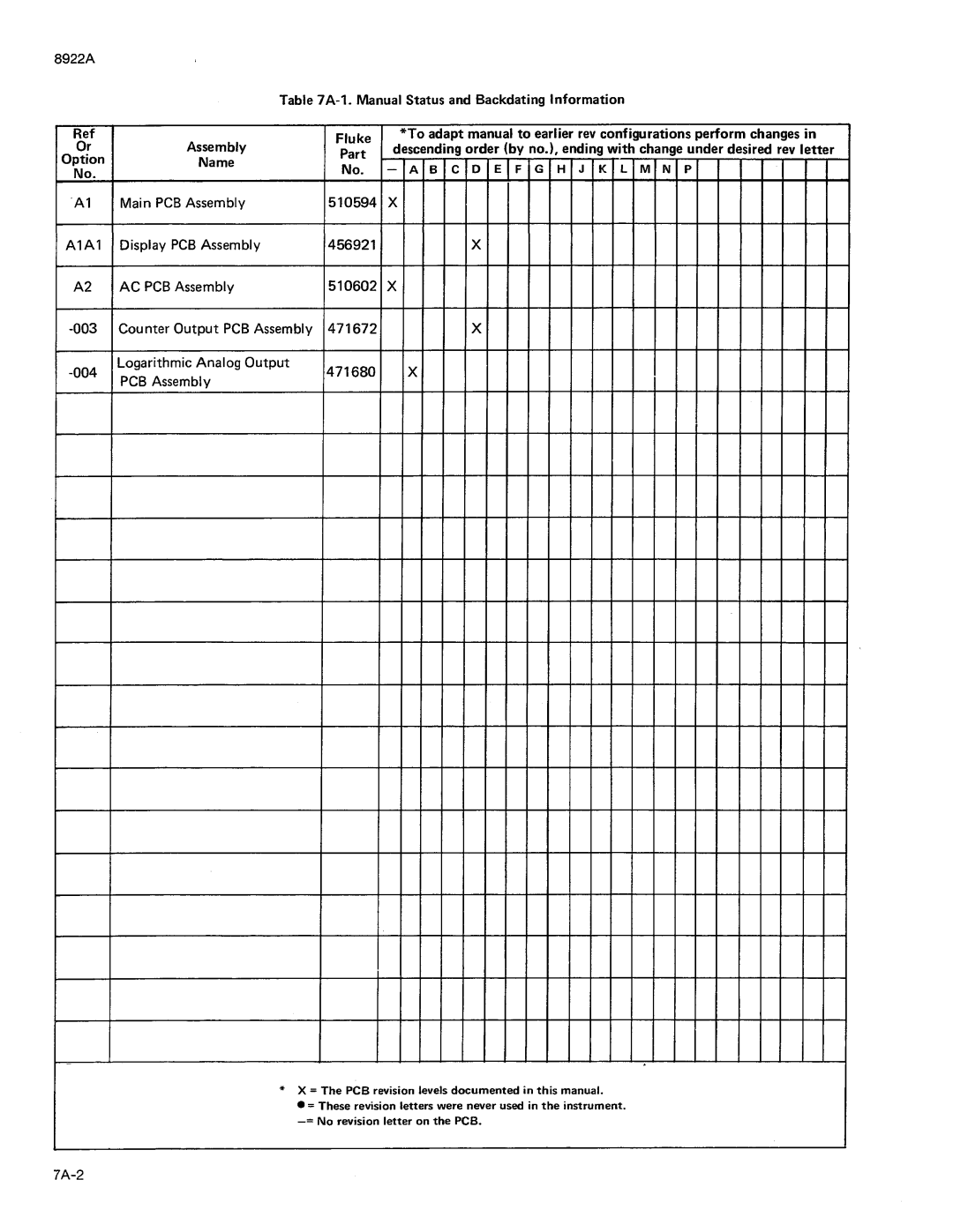 Fluke 8922A manual 